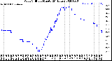 Milwaukee Weather Wind Chill<br>per Minute<br>(24 Hours)