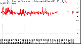 Milwaukee Weather Wind Direction<br>Normalized and Average<br>(24 Hours) (Old)