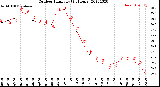 Milwaukee Weather Outdoor Humidity<br>(24 Hours)