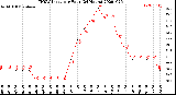 Milwaukee Weather THSW Index<br>per Hour<br>(24 Hours)