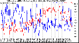 Milwaukee Weather Outdoor Humidity<br>At Daily High<br>Temperature<br>(Past Year)