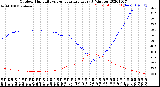 Milwaukee Weather Outdoor Humidity<br>vs Temperature<br>Every 5 Minutes