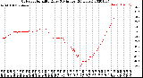 Milwaukee Weather Outdoor Humidity<br>Every 5 Minutes<br>(24 Hours)