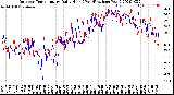 Milwaukee Weather Outdoor Temperature<br>Daily High<br>(Past/Previous Year)