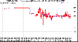 Milwaukee Weather Wind Direction<br>Normalized and Average<br>(24 Hours) (New)