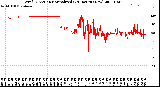 Milwaukee Weather Wind Direction<br>Normalized<br>(24 Hours) (New)