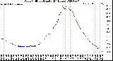 Milwaukee Weather Wind Chill<br>per Minute<br>(24 Hours)