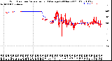 Milwaukee Weather Wind Direction<br>Normalized and Average<br>(24 Hours) (Old)