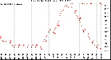 Milwaukee Weather Heat Index<br>(24 Hours)