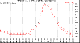 Milwaukee Weather THSW Index<br>per Hour<br>(24 Hours)