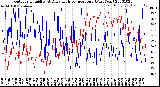 Milwaukee Weather Outdoor Humidity<br>At Daily High<br>Temperature<br>(Past Year)