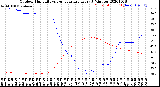 Milwaukee Weather Outdoor Humidity<br>vs Temperature<br>Every 5 Minutes