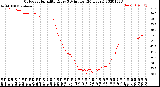 Milwaukee Weather Outdoor Humidity<br>Every 5 Minutes<br>(24 Hours)