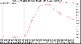 Milwaukee Weather Outdoor Temperature<br>per Minute<br>(24 Hours)