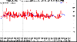 Milwaukee Weather Wind Direction<br>Normalized and Average<br>(24 Hours) (New)