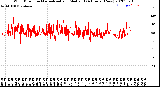 Milwaukee Weather Wind Direction<br>Normalized and Median<br>(24 Hours) (New)