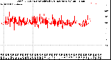 Milwaukee Weather Wind Direction<br>Normalized<br>(24 Hours) (New)