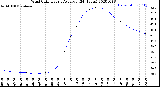 Milwaukee Weather Wind Chill<br>Hourly Average<br>(24 Hours)