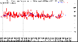 Milwaukee Weather Wind Direction<br>Normalized and Average<br>(24 Hours) (Old)