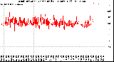 Milwaukee Weather Wind Direction<br>Normalized<br>(24 Hours) (Old)