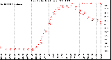 Milwaukee Weather Heat Index<br>(24 Hours)