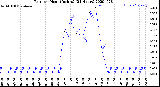 Milwaukee Weather Rain<br>per Hour<br>(Inches)<br>(24 Hours)