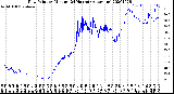 Milwaukee Weather Dew Point<br>by Minute<br>(24 Hours) (Alternate)