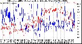 Milwaukee Weather Outdoor Humidity<br>At Daily High<br>Temperature<br>(Past Year)