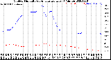 Milwaukee Weather Outdoor Humidity<br>vs Temperature<br>Every 5 Minutes