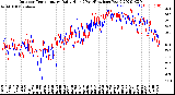 Milwaukee Weather Outdoor Temperature<br>Daily High<br>(Past/Previous Year)