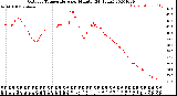 Milwaukee Weather Outdoor Temperature<br>per Minute<br>(24 Hours)