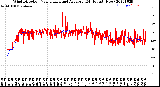 Milwaukee Weather Wind Direction<br>Normalized and Average<br>(24 Hours) (New)