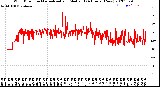 Milwaukee Weather Wind Direction<br>Normalized and Median<br>(24 Hours) (New)