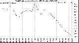 Milwaukee Weather Wind Chill<br>Hourly Average<br>(24 Hours)