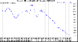 Milwaukee Weather Wind Chill<br>per Minute<br>(24 Hours)