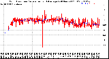 Milwaukee Weather Wind Direction<br>Normalized and Average<br>(24 Hours) (Old)