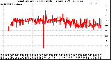 Milwaukee Weather Wind Direction<br>Normalized<br>(24 Hours) (Old)