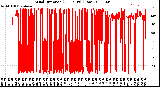 Milwaukee Weather Wind Direction<br>(24 Hours) (Raw)