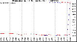 Milwaukee Weather Evapotranspiration<br>vs Rain per Day<br>(Inches)