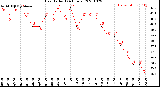 Milwaukee Weather Heat Index<br>(24 Hours)