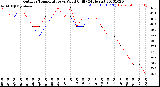 Milwaukee Weather Outdoor Temperature<br>vs Wind Chill<br>(24 Hours)