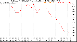 Milwaukee Weather Outdoor Temperature<br>vs Heat Index<br>(24 Hours)