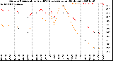 Milwaukee Weather Outdoor Temperature<br>vs THSW Index<br>per Hour<br>(24 Hours)