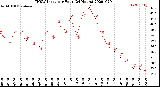 Milwaukee Weather THSW Index<br>per Hour<br>(24 Hours)