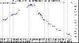 Milwaukee Weather Dew Point<br>by Minute<br>(24 Hours) (Alternate)