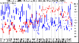 Milwaukee Weather Outdoor Humidity<br>At Daily High<br>Temperature<br>(Past Year)