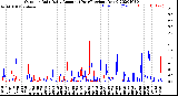 Milwaukee Weather Outdoor Rain<br>Daily Amount<br>(Past/Previous Year)