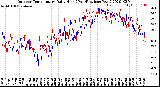 Milwaukee Weather Outdoor Temperature<br>Daily High<br>(Past/Previous Year)