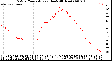 Milwaukee Weather Outdoor Temperature<br>per Minute<br>(24 Hours)