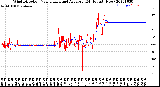 Milwaukee Weather Wind Direction<br>Normalized and Average<br>(24 Hours) (New)